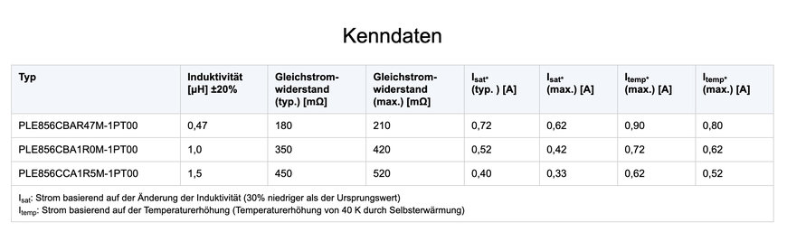 TDK pr&auml;sentiert die branchenweit kleinsten D&uuml;nnfilm-Leistungsinduktivit&auml;ten